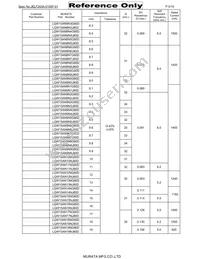 LQW15AN2N7G80D Datasheet Page 5