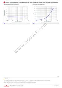 LQW15AN4N1D80D Datasheet Page 3