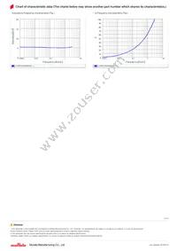 LQW15AN4N9D80D Datasheet Page 3