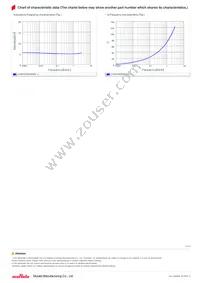 LQW15AN5N0D80D Datasheet Page 3