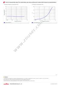 LQW15AN5N5D80D Datasheet Page 3