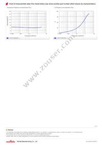 LQW15AN5N9D80D Datasheet Page 3