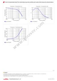 LQW15CN18NJ0ZD Datasheet Page 3