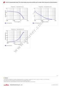 LQW15CN20NJ1ZD Datasheet Page 3