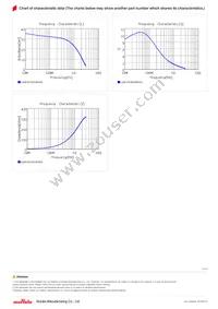 LQW15CN33NJ0ZD Datasheet Page 3