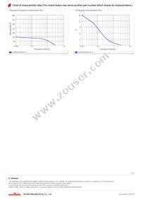 LQW15CN34NJ1ZD Datasheet Page 3