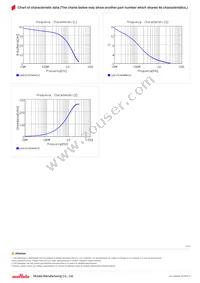 LQW15CN34NK1ZD Datasheet Page 3