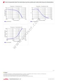 LQW15CN48NJ0ZD Datasheet Page 3