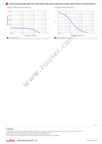 LQW15CN53NJ1ZD Datasheet Page 3