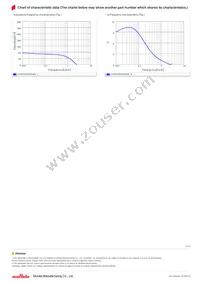 LQW15CN70NJ0ZD Datasheet Page 3