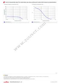 LQW15CN77NJ1ZD Datasheet Page 3