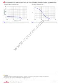 LQW15CN77NK1ZD Datasheet Page 3