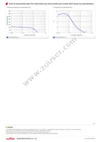 LQW15CN96NJ0ZD Datasheet Page 3