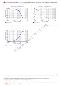 LQW15CNR11J1ZD Datasheet Page 3