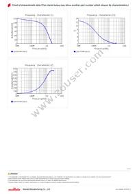 LQW15CNR11K1ZD Datasheet Page 3