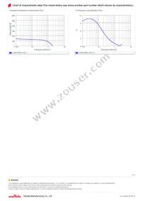 LQW15CNR13J0ZD Datasheet Page 3