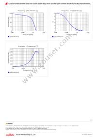 LQW15CNR14J1ZD Datasheet Page 3