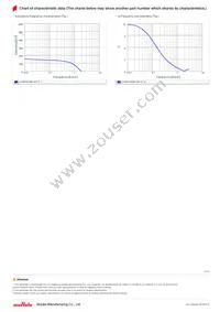 LQW15CNR14K1ZD Datasheet Page 3