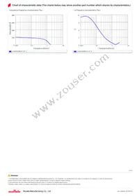 LQW15CNR18J1ZD Datasheet Page 3