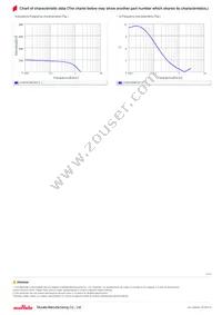 LQW15CNR18K1ZD Datasheet Page 3