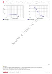 LQW15CNR20J0ZD Datasheet Page 3