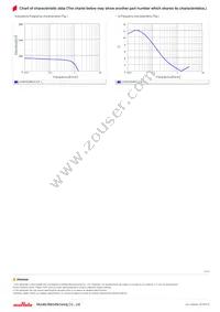 LQW15CNR22J1ZD Datasheet Page 3