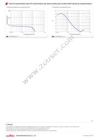 LQW15CNR22K1ZD Datasheet Page 3