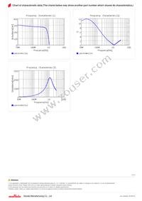 LQW15CNR27J1ZD Datasheet Page 3