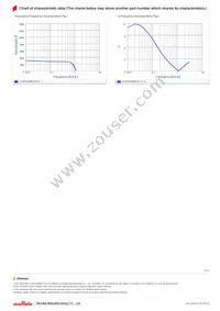 LQW15CNR27K1ZD Datasheet Page 3