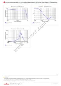 LQW15CNR33J1ZD Datasheet Page 3