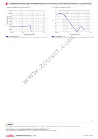 LQW15CNR39J1ZD Datasheet Page 3