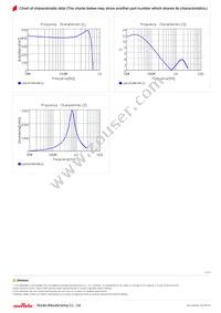 LQW15CNR39K1ZD Datasheet Page 3