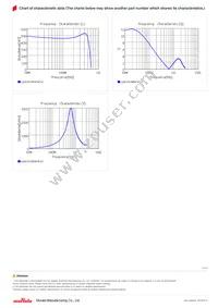 LQW15CNR47K1ZD Datasheet Page 3