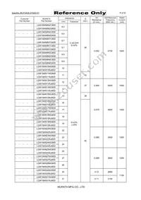 LQW18AN4N2B80D Datasheet Page 2