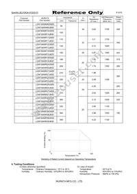 LQW18AN4N2B80D Datasheet Page 4