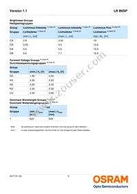 LR B6SP-CADB-1-1 Datasheet Page 5