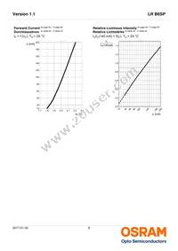 LR B6SP-CADB-1-1 Datasheet Page 8