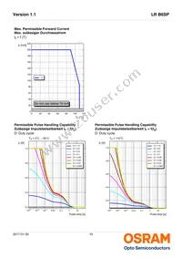 LR B6SP-CADB-1-1 Datasheet Page 10