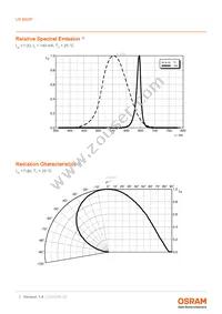 LR B6SP-CBEA-1-G3R3-140-R33-Z Datasheet Page 7