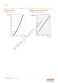 LR B6SP-CBEA-1-G3R3-140-R33-Z Datasheet Page 8