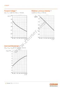 LR B6SP-CBEA-1-G3R3-140-R33-Z Datasheet Page 9