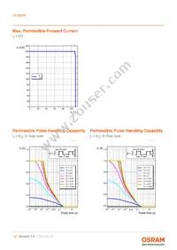 LR B6SP-CBEA-1-G3R3-140-R33-Z Datasheet Page 10