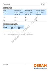 LR CP7P-JSJU-1-0-350-R18 Datasheet Page 5