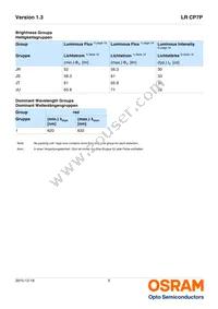 LR CP7P-JTJU-1-1-350-R18-LM Datasheet Page 5