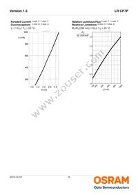 LR CP7P-JTJU-1-1-350-R18-LM Datasheet Page 8