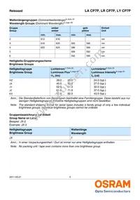 LR CP7P-JZKX-1-0-400-R18-Z-CK Datasheet Page 5