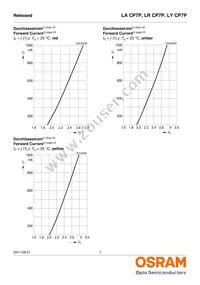 LR CP7P-JZKX-1-0-400-R18-Z-CK Datasheet Page 7