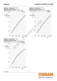 LR CP7P-JZKX-1-0-400-R18-Z-CK Datasheet Page 8