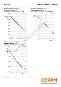 LR CP7P-JZKX-1-0-400-R18-Z-CK Datasheet Page 10