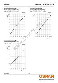 LR CP7P-JZKX-1-0-400-R18-Z-CK Datasheet Page 11